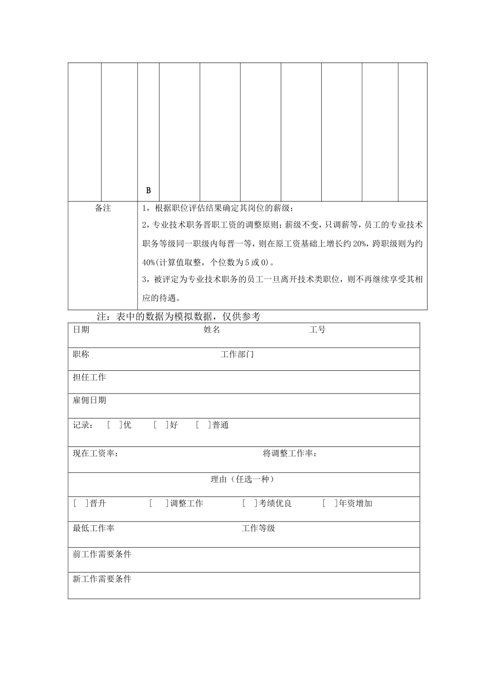 薪酬管理全套表格.doc_第2页