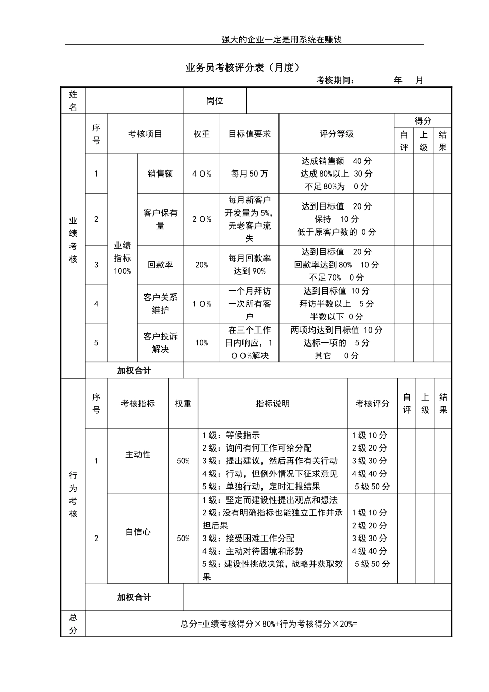 业务员考核评分表 (2).doc_第1页