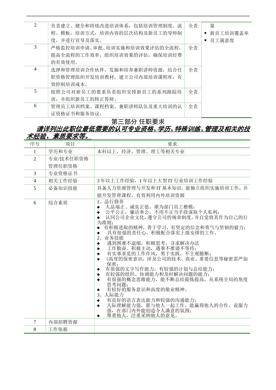 亿阳融智-和利时—培训主管 (2).doc_第3页