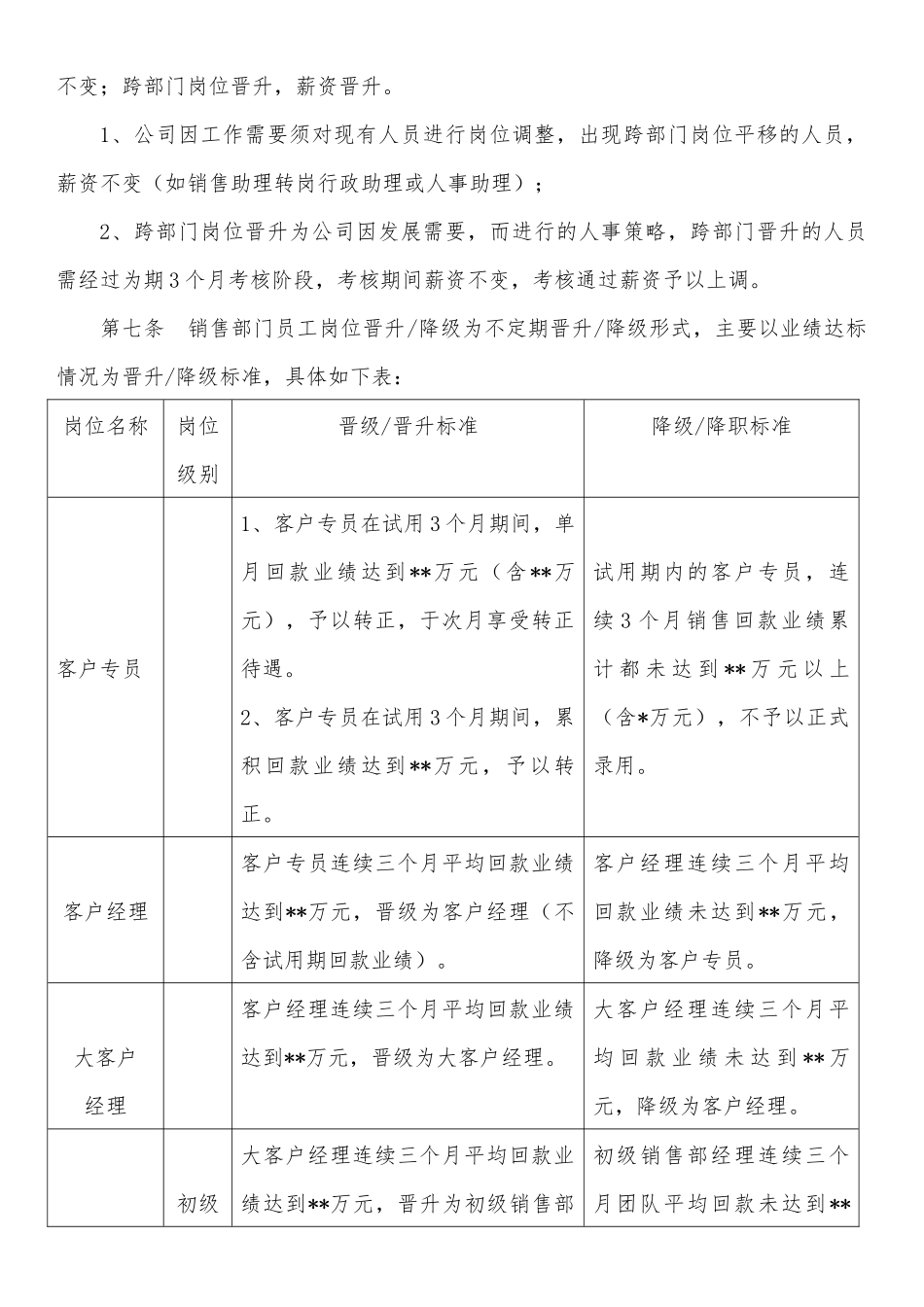 员工晋升管理规定 (2).docx_第2页