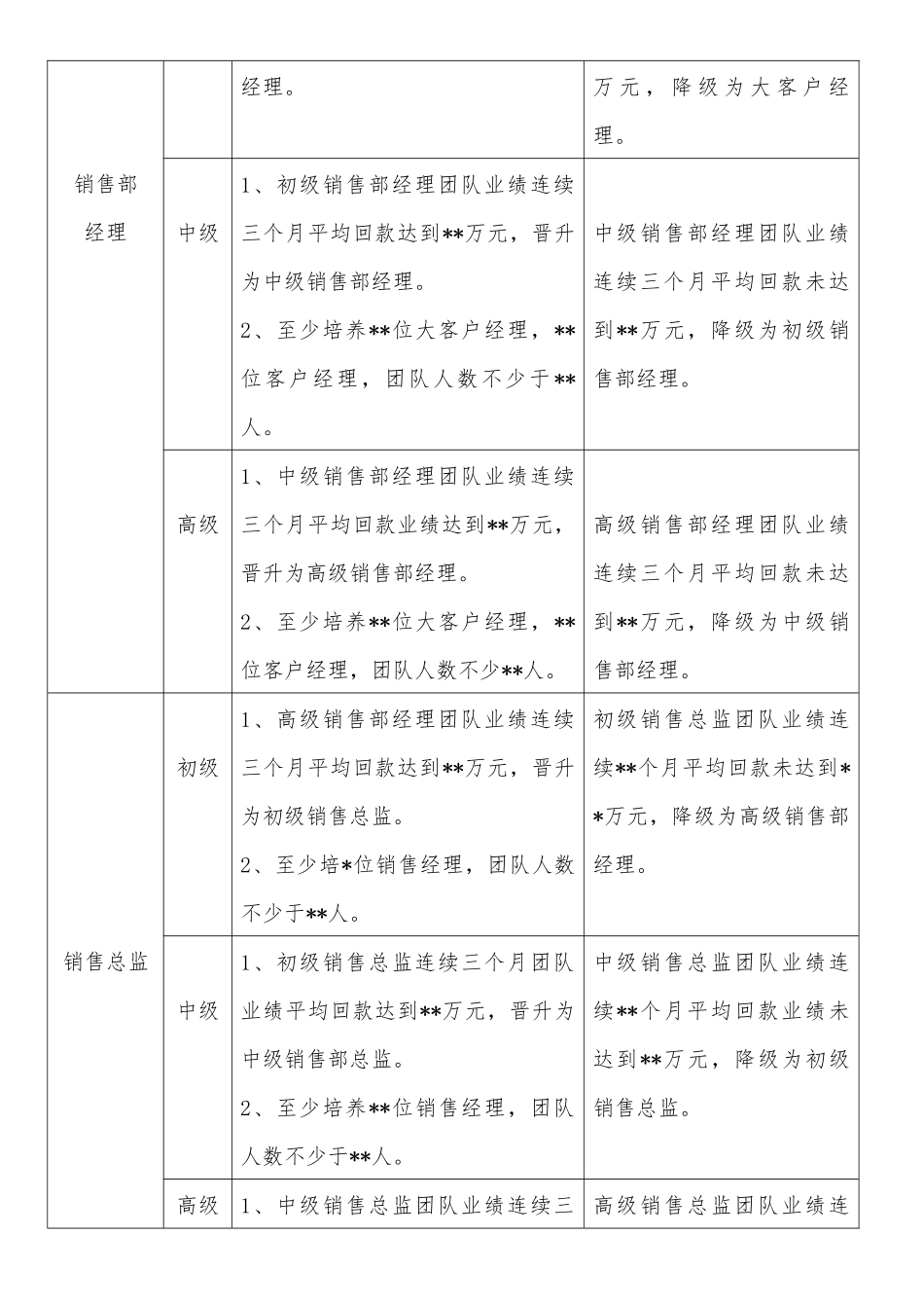 员工晋升管理规定 (2).docx_第3页