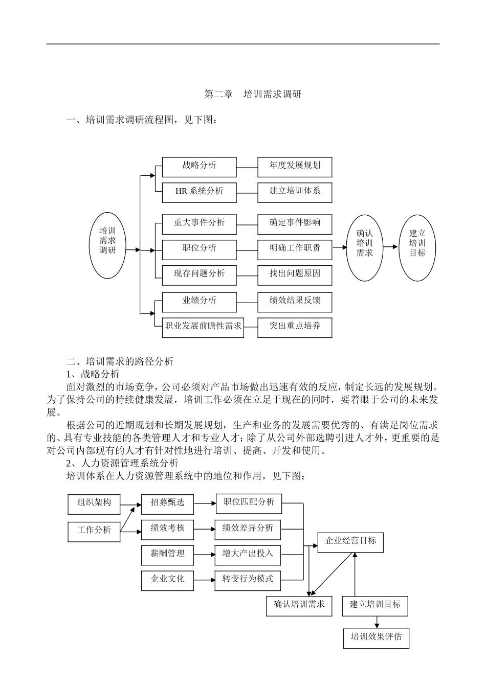 培训体系的建立 (2).doc_第2页