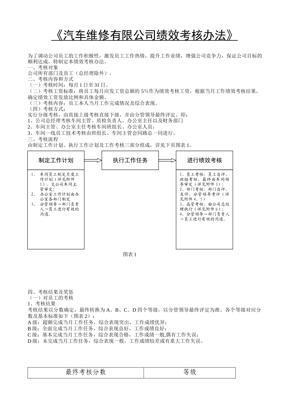 汽车维修有限公司绩效考核办法.docx_第1页