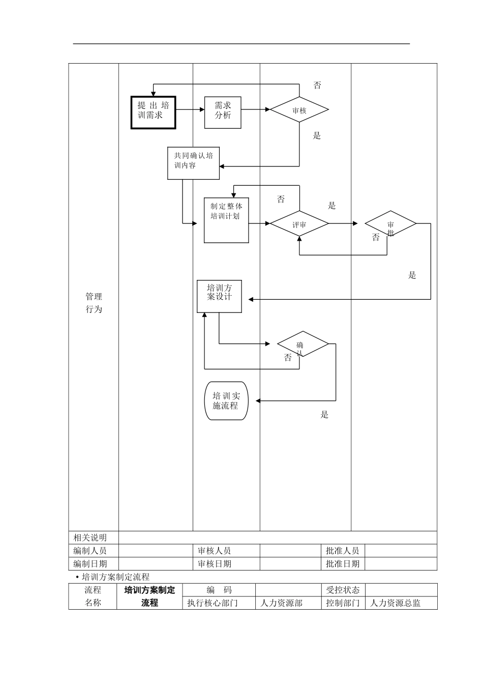 培训管理总体流程 (2).doc_第3页