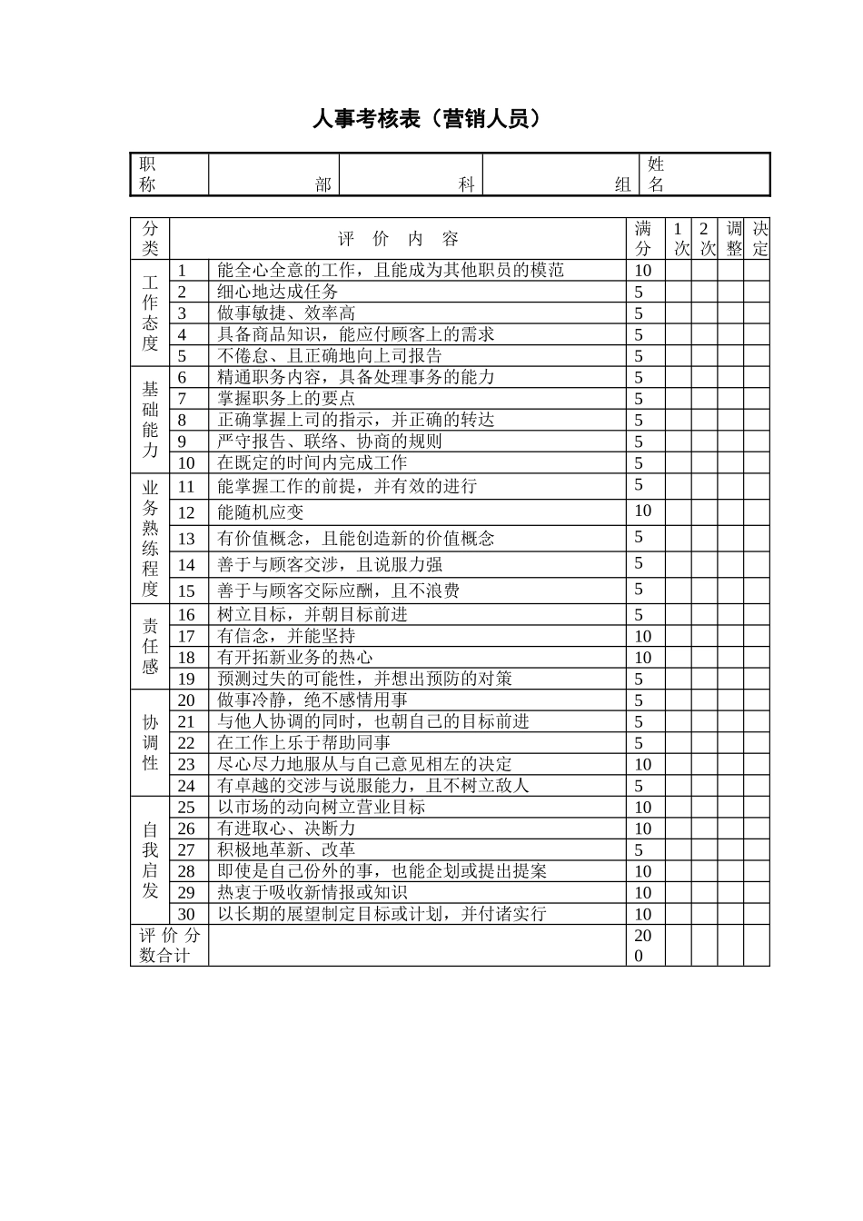 人事考核表（营销人员）.doc_第1页