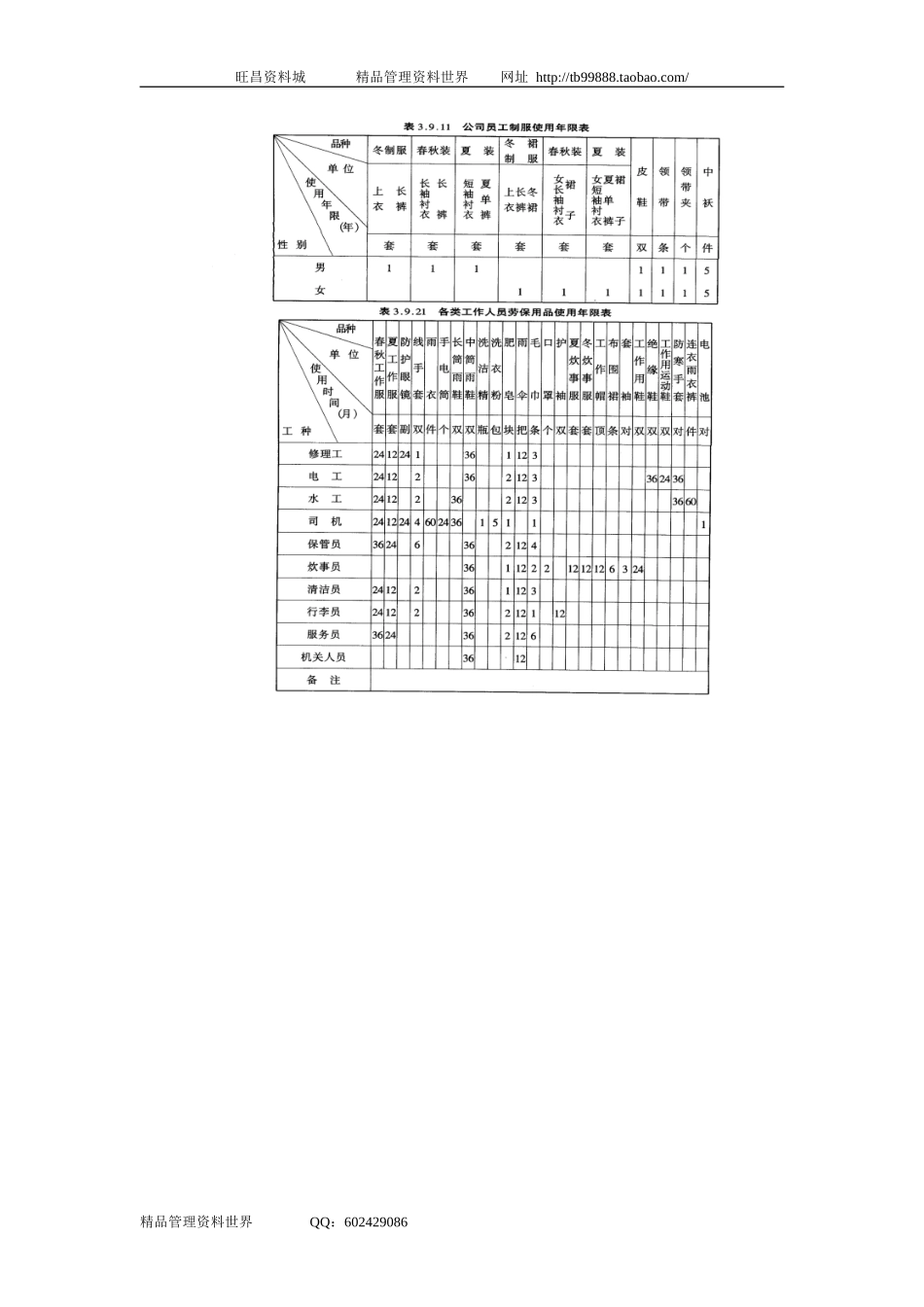 三、关于公司制服、工作服和其它劳保用品发放的规定.doc_第2页