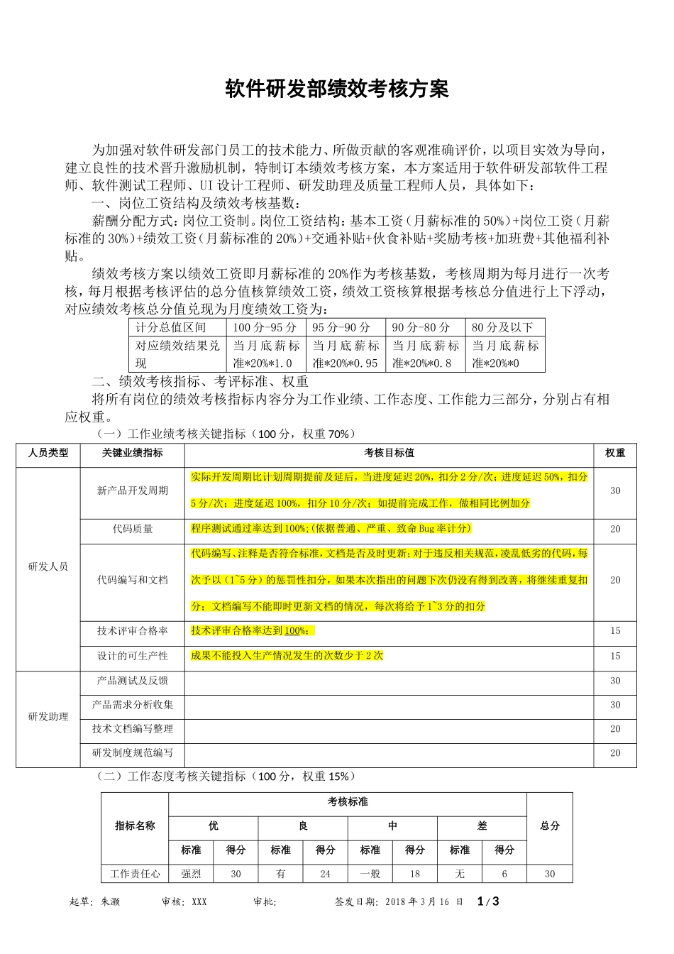 软件研发绩效考核办法.doc_第1页