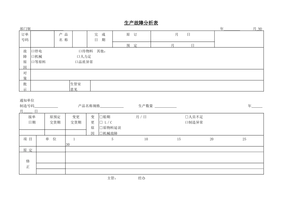 生产故障分析表 (2).doc_第1页