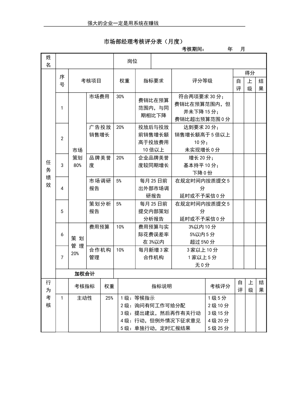 市场经理考核评分表 (2).doc_第1页