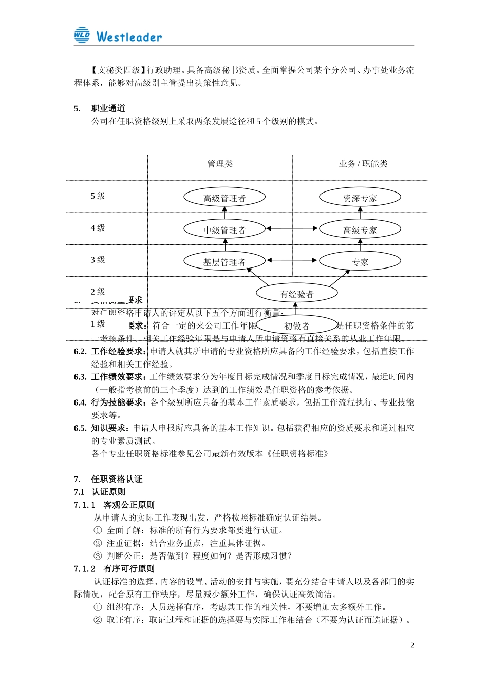 任职资格管理制度1.01 (2).doc_第3页