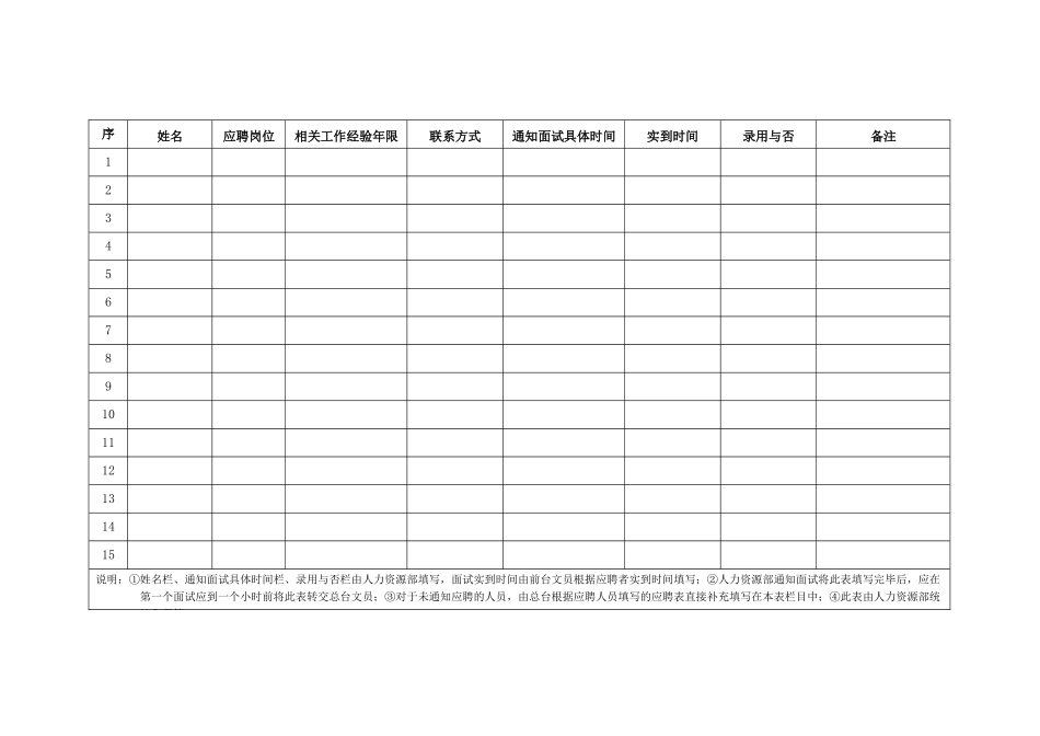 通知应聘人员面试登记表.docx_第2页