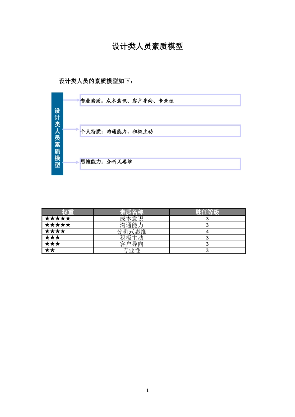 素质辞典（设计类）.doc_第2页