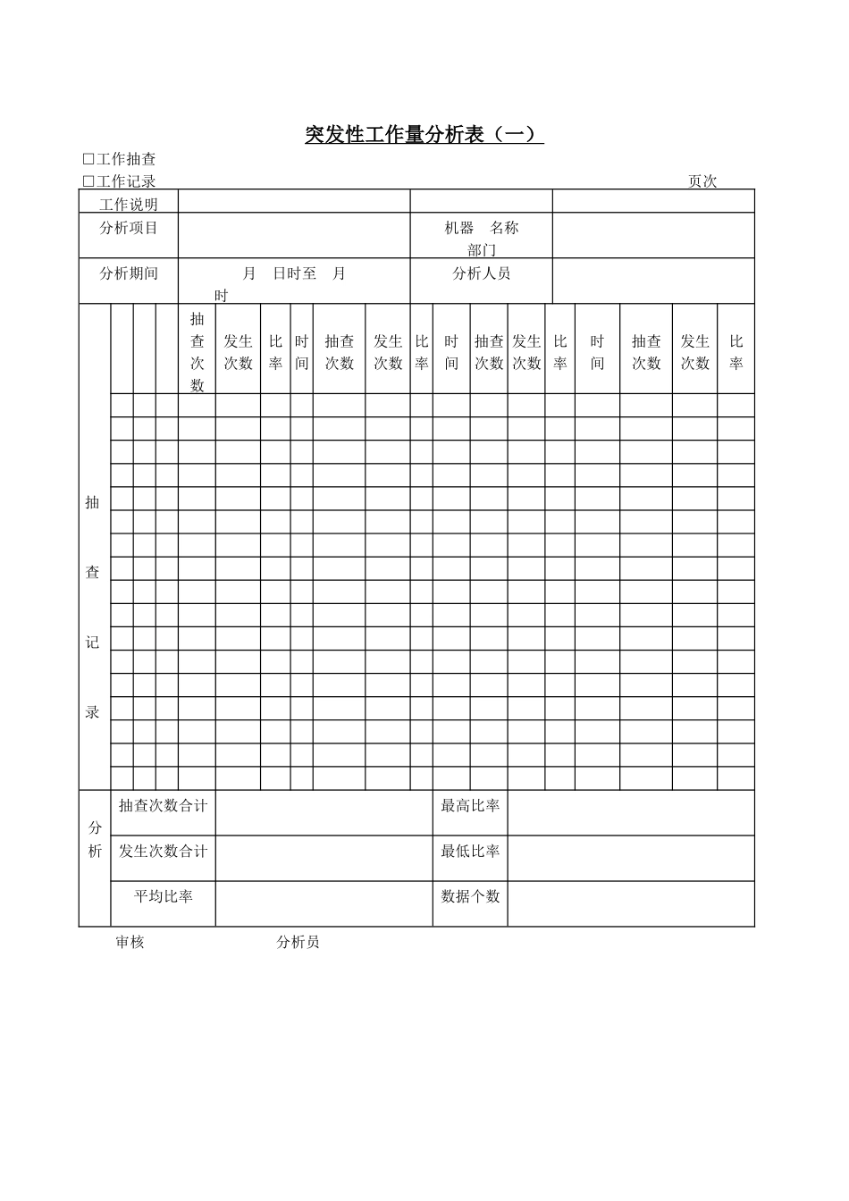 突发性工作量分析表（一） (2).doc_第1页