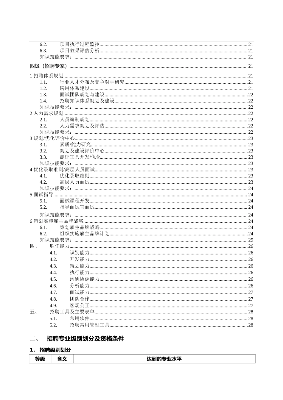 招聘专业任职资格标准.docx_第3页