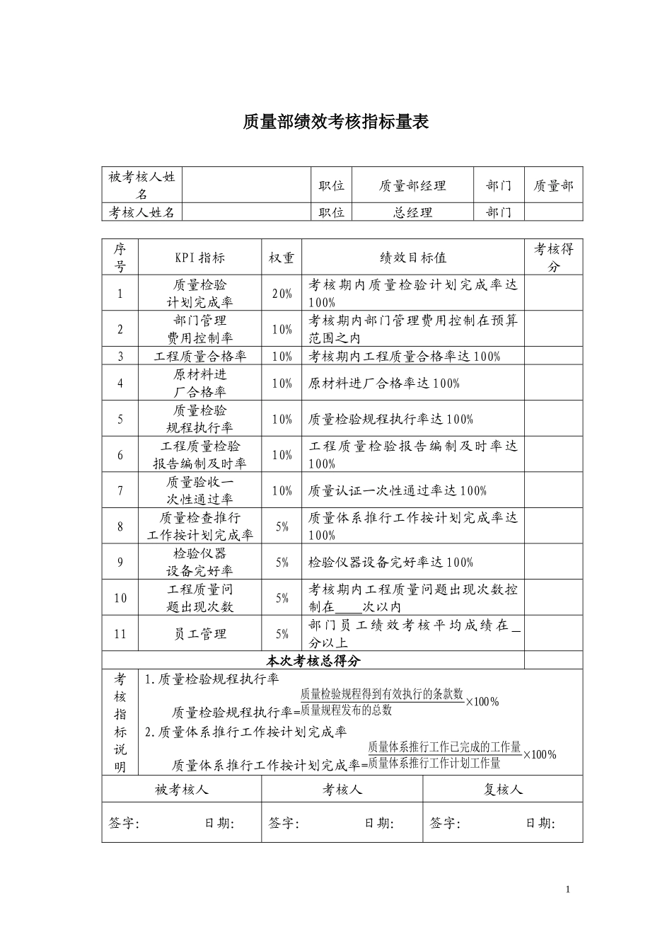 质量部绩效考核方案.docx_第1页