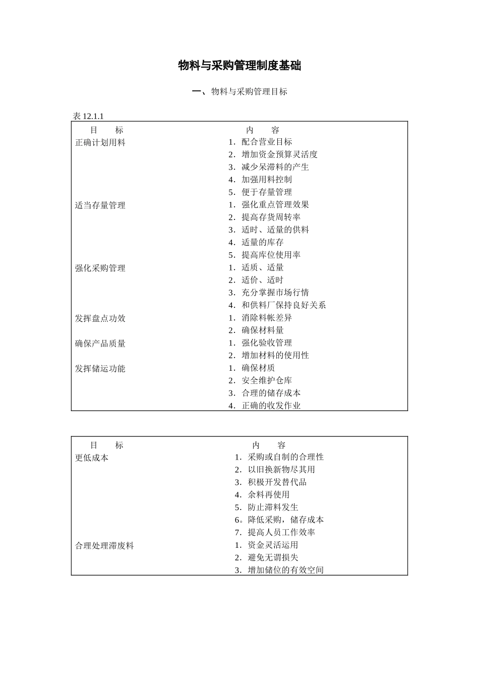 物料与采购管理目标 (2).doc_第1页