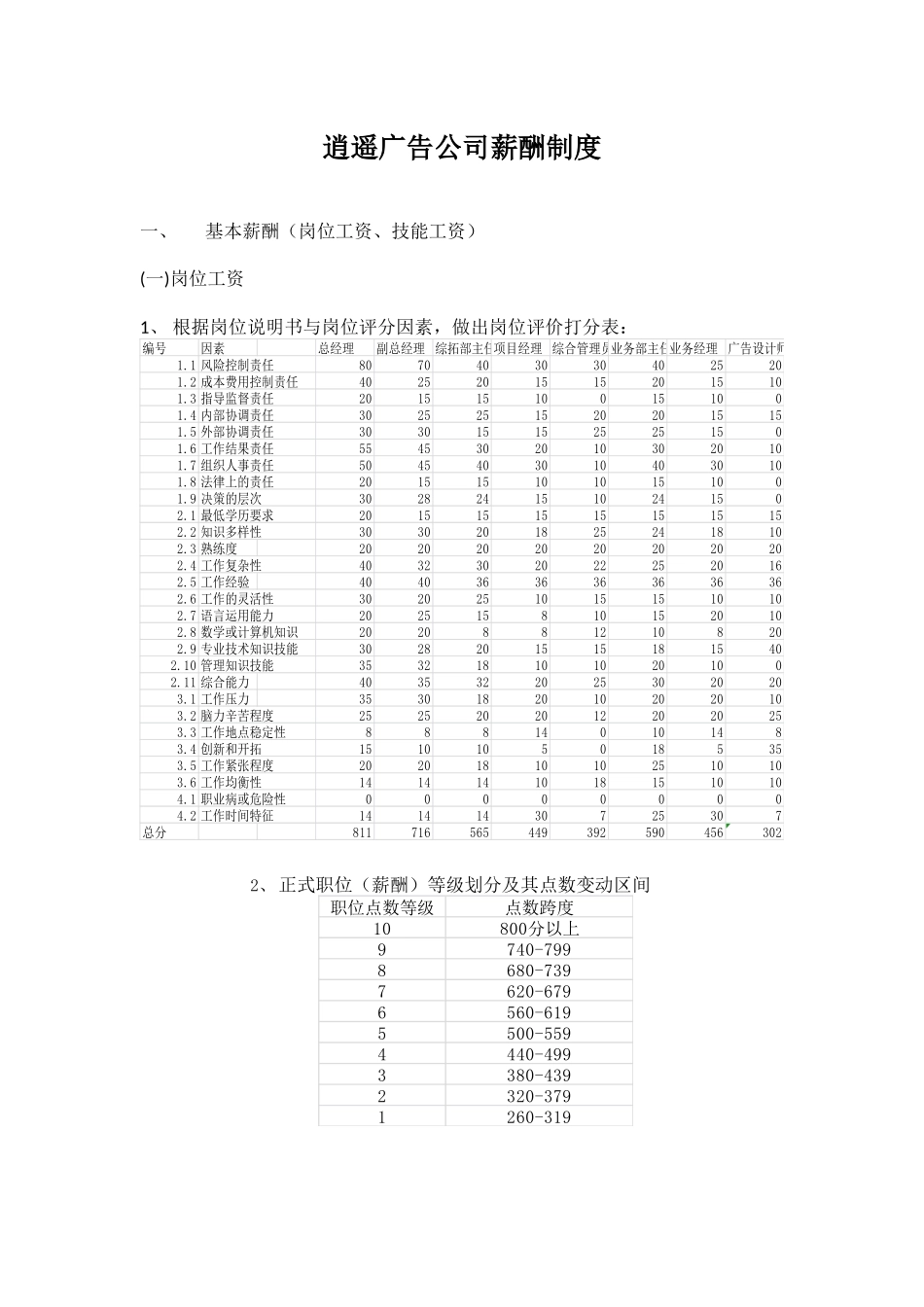 逍遥广告公司薪酬制度(1).docx_第1页