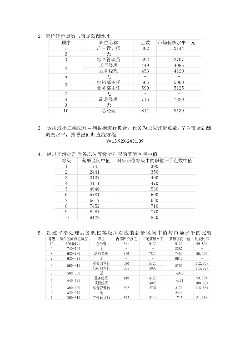 逍遥广告公司薪酬制度(1).docx_第2页