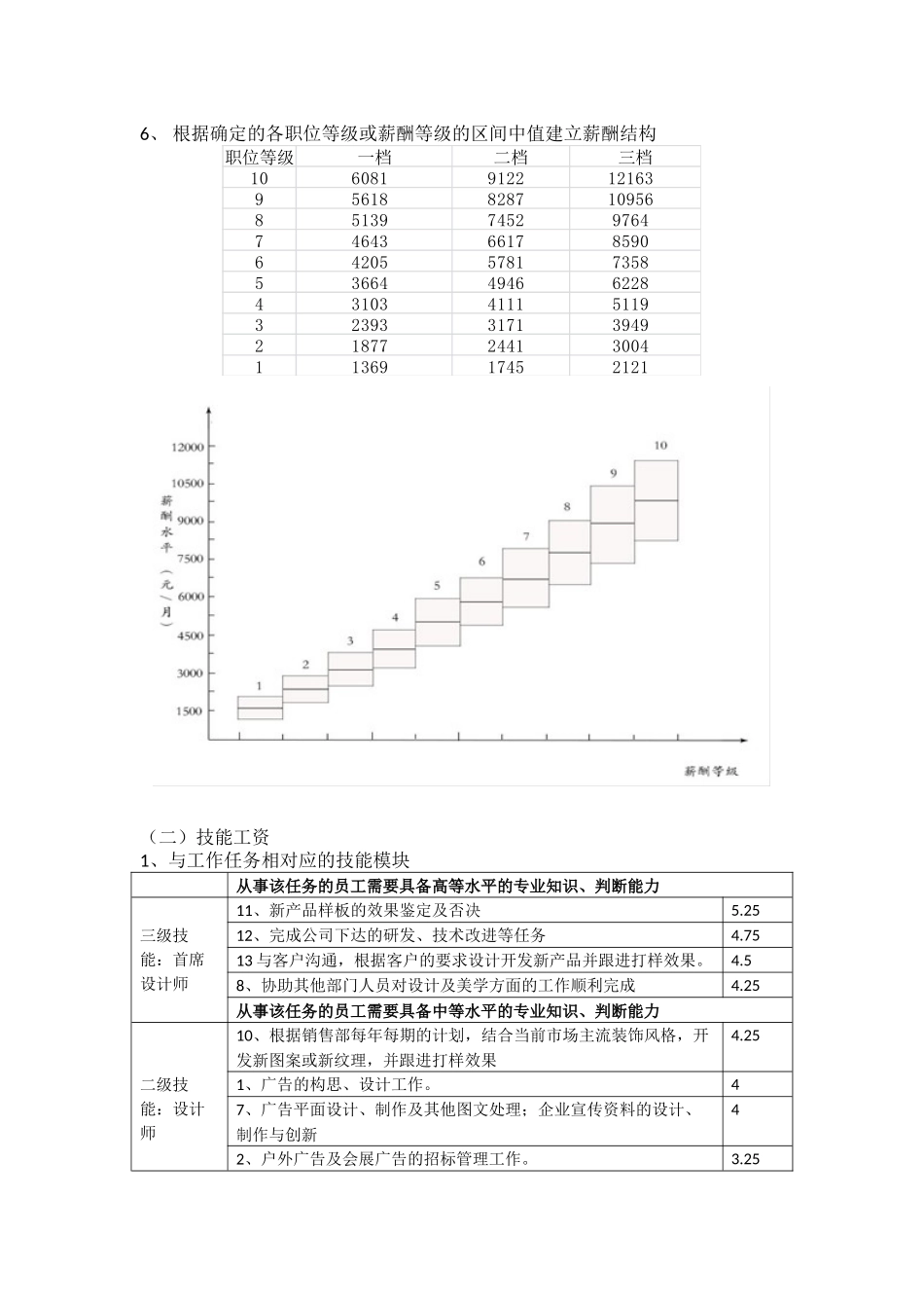 逍遥广告公司薪酬制度(1).docx_第3页