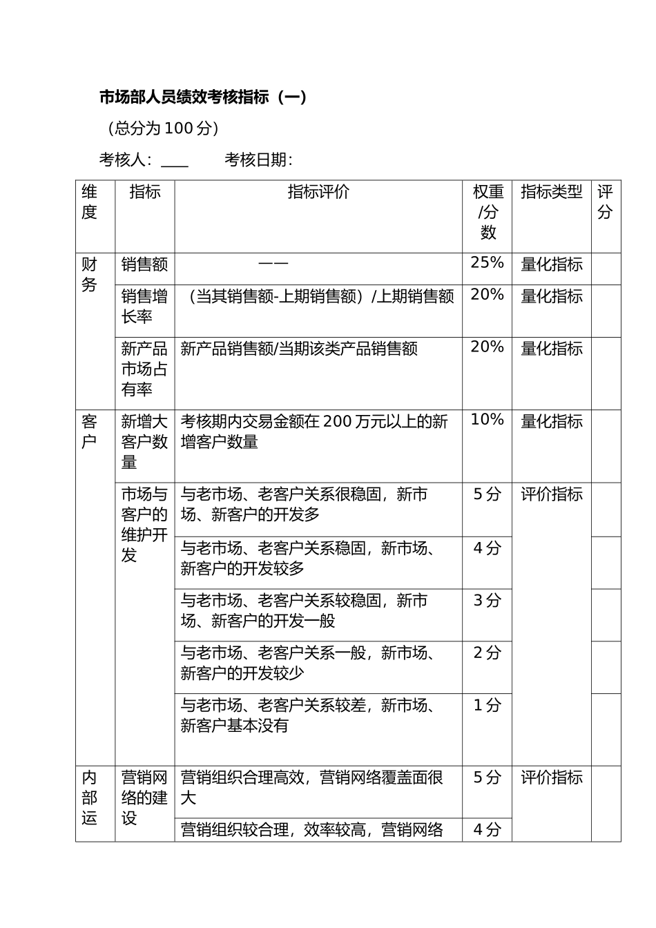 市场部销售人员绩效考核完整方案.docx_第2页