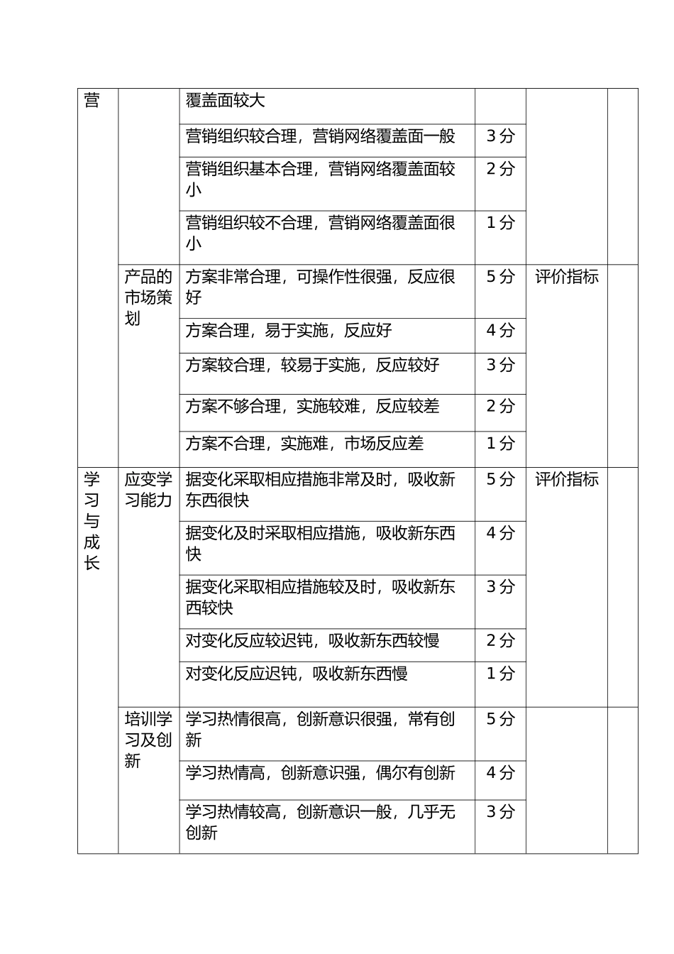 市场部销售人员绩效考核完整方案.docx_第3页