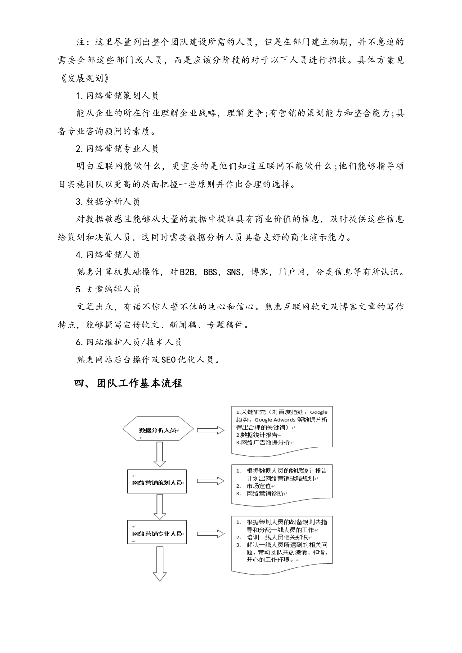 网络销售部部门规划.docx_第2页