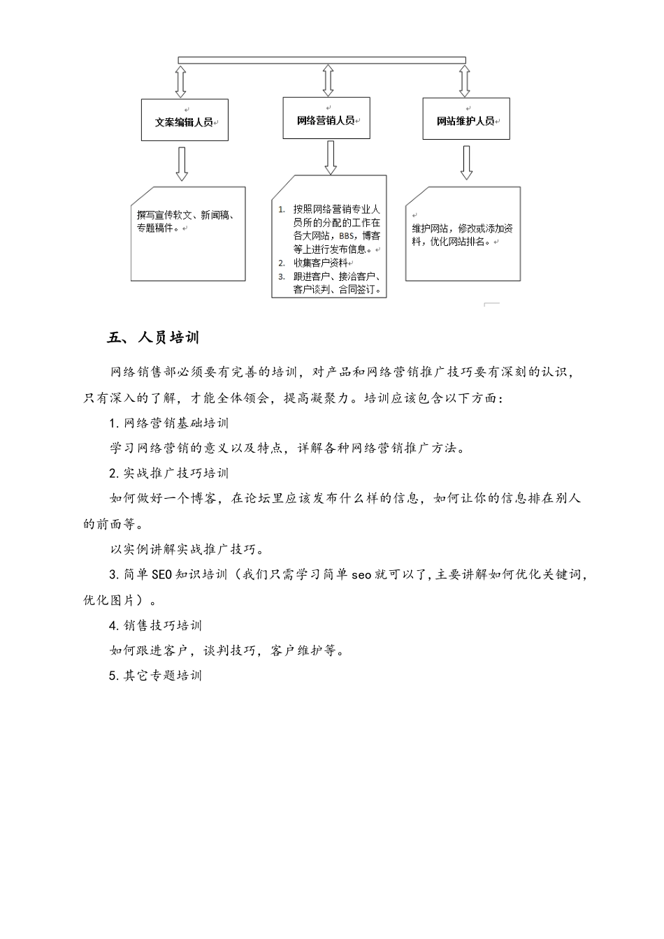 网络销售部部门规划.docx_第3页