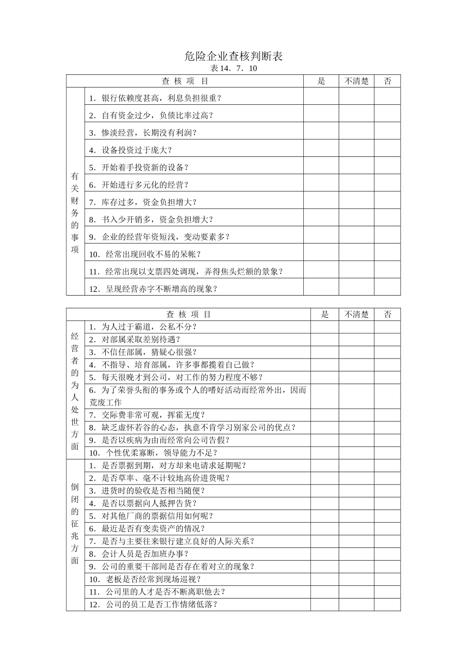 危险企业查核判断表 (2).DOC_第1页