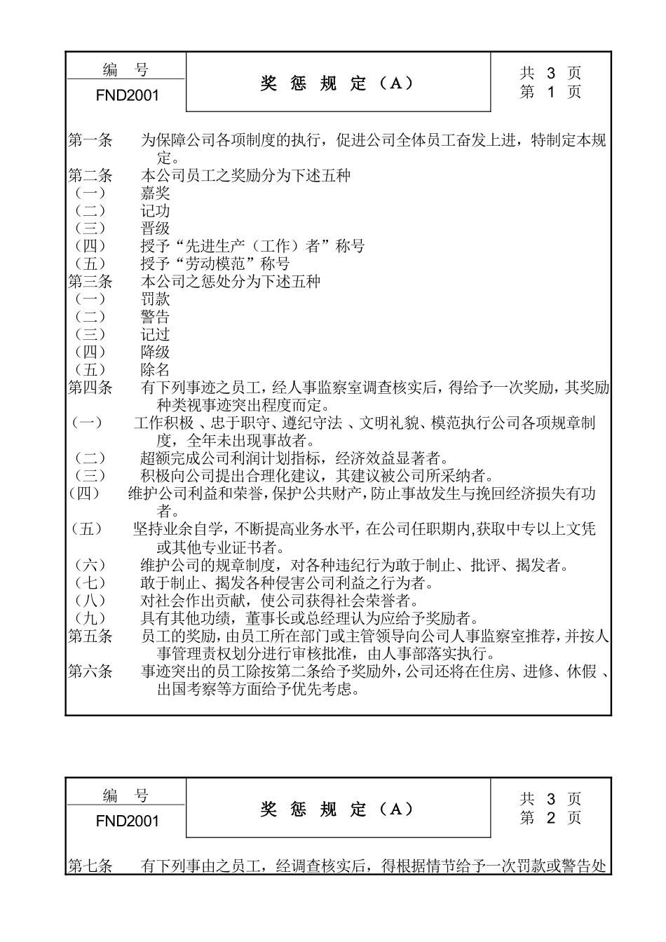 20奖惩规定Ａ (2).doc_第1页