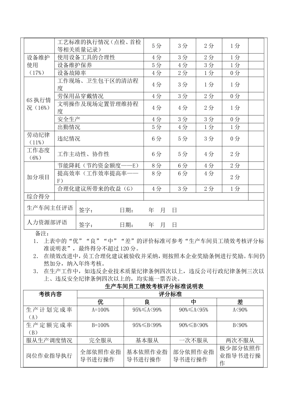 137生产车间工人绩效考核表.doc_第2页