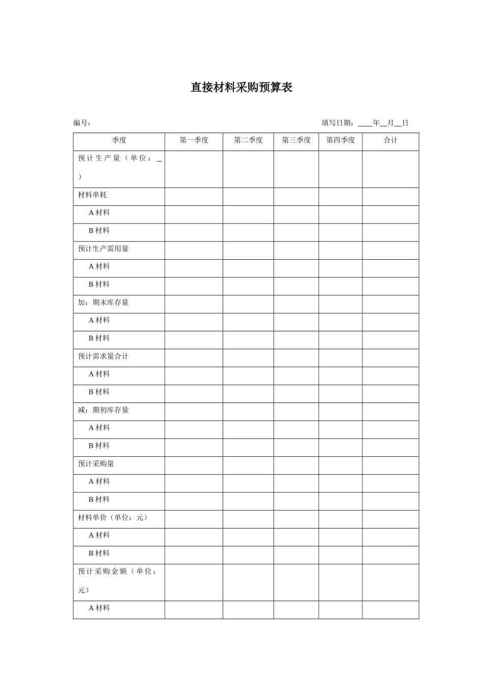 412 直接材料采购预算表-2页.docx_第1页