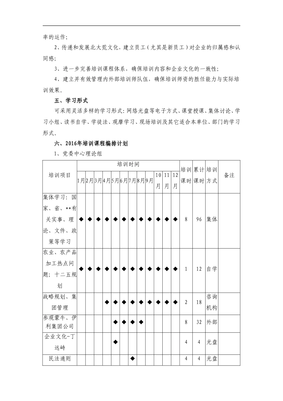 XX公司2016年培训方案（DOC 19页） (2).doc_第2页