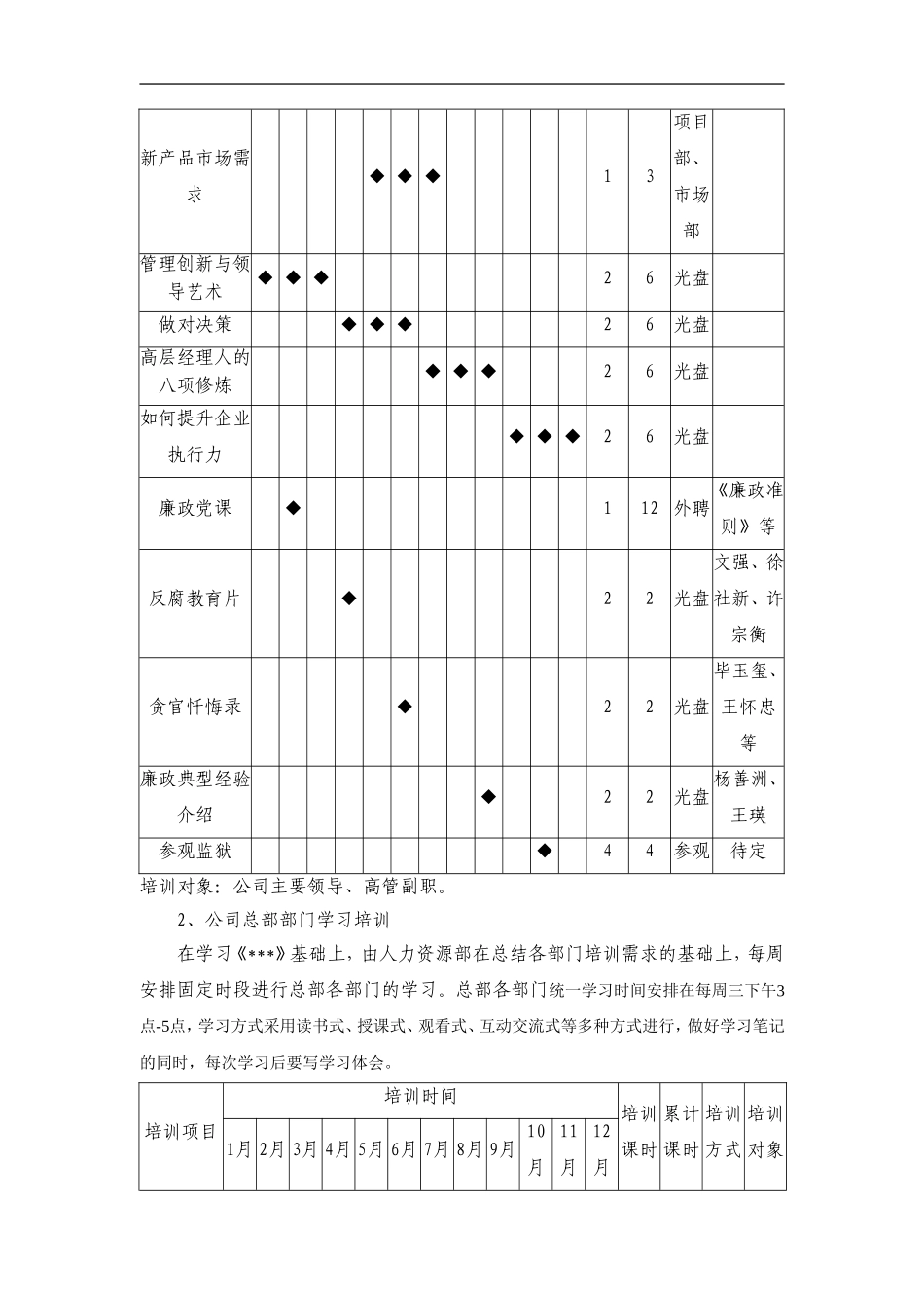 XX公司2016年培训方案（DOC 19页） (2).doc_第3页