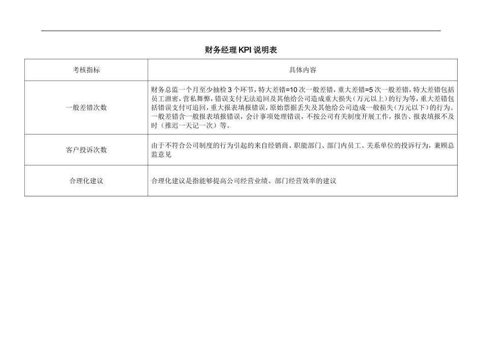 28 财务部各岗位绩效考核KPI指标大全(DOC-44页)..doc_第3页