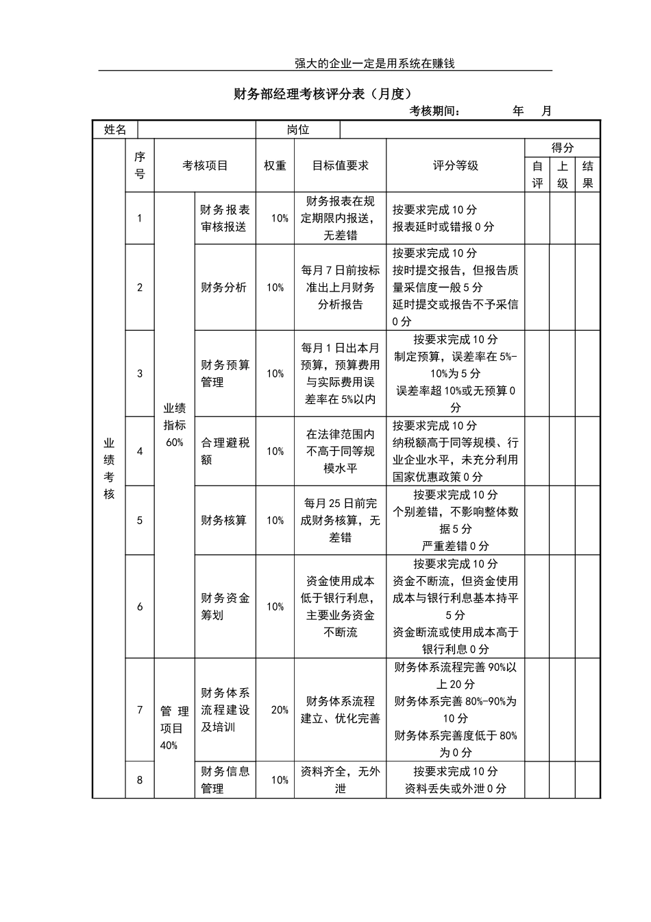 财务部经理考核评分表 (2).doc_第1页