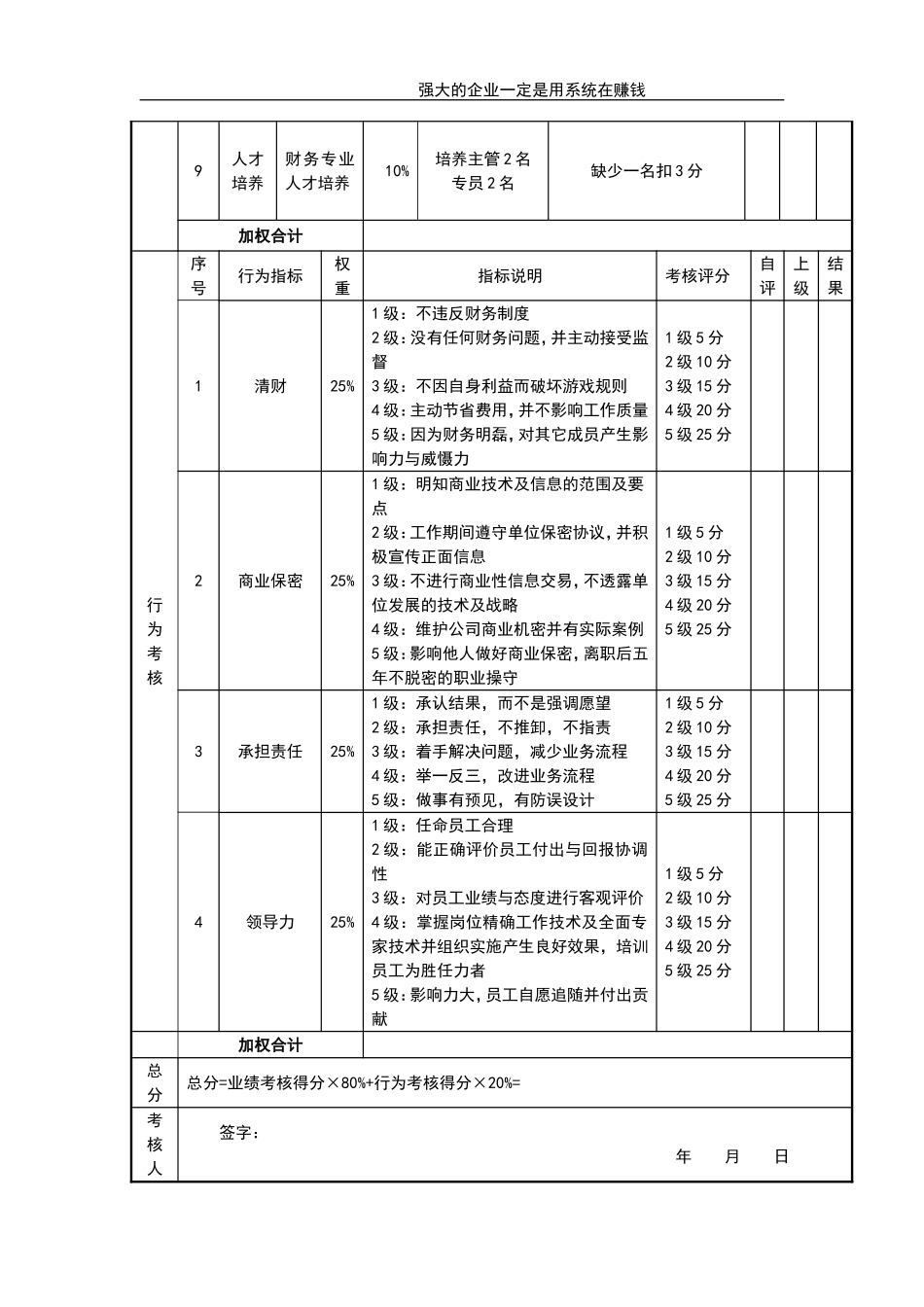 财务部经理考核评分表 (2).doc_第2页
