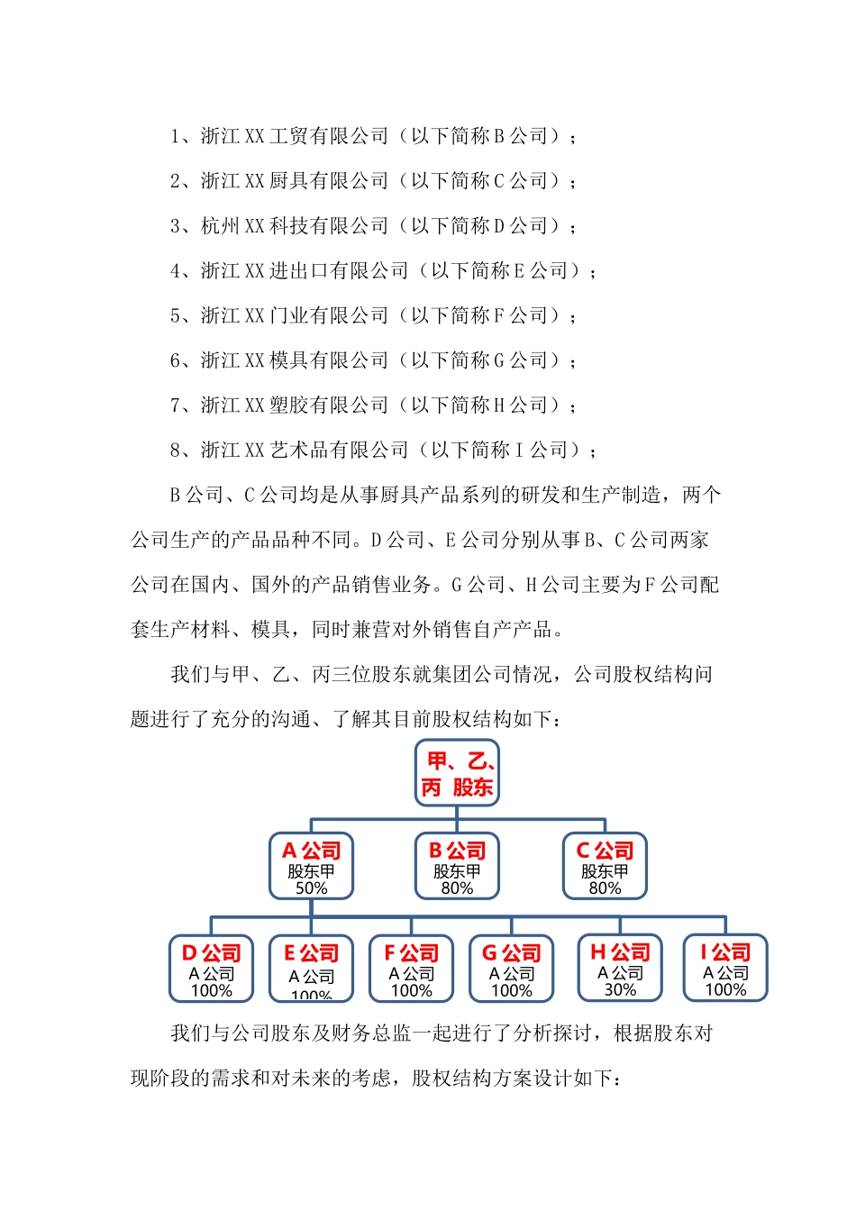 095家族企业的股权设计.docx_第2页