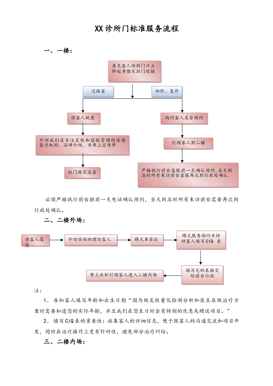 XX门店标准服务流程示意图.doc_第1页