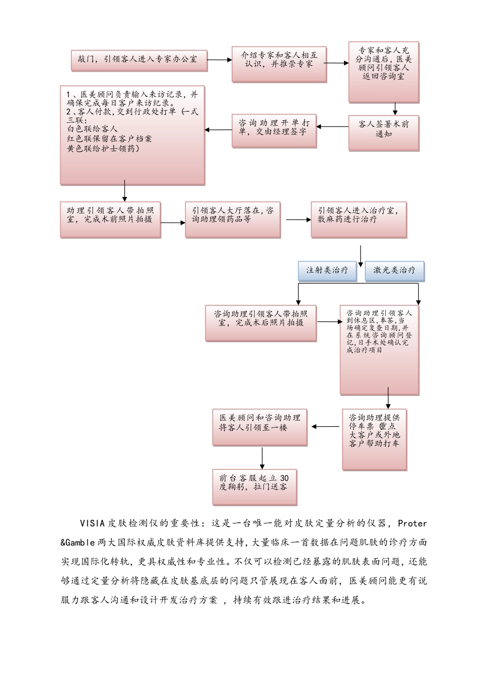 XX门店标准服务流程示意图.doc_第3页