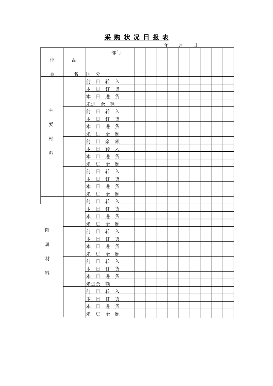 271 采购状况日报表-1页.doc_第1页
