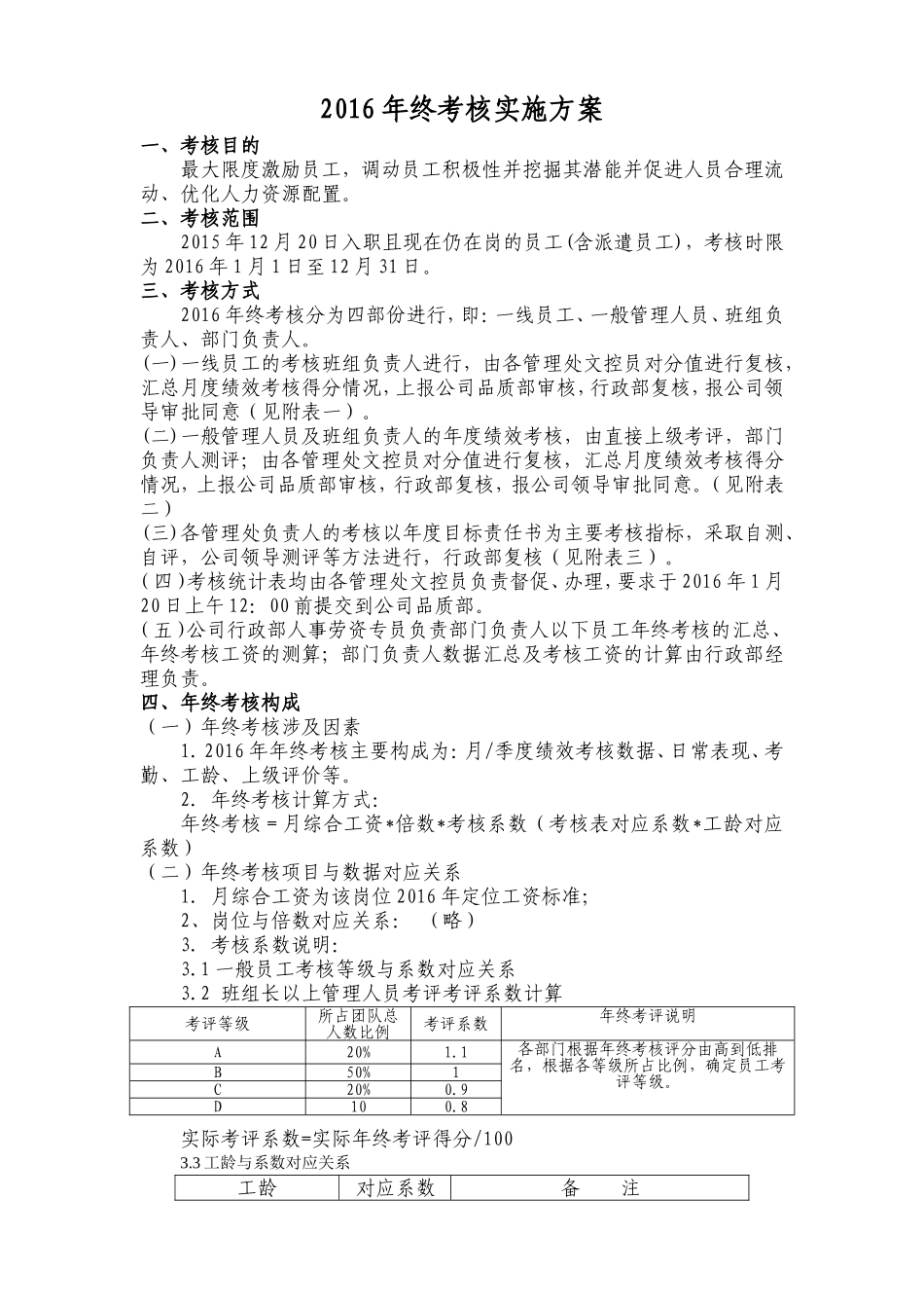 2016年终考核方案（附年终考核表） (2).doc_第1页
