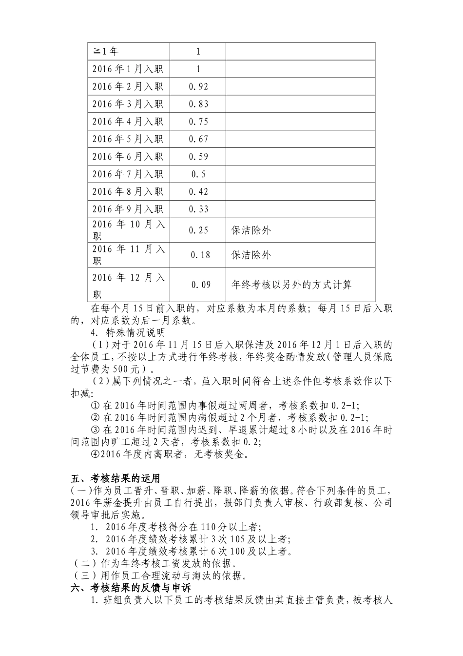 2016年终考核方案（附年终考核表） (2).doc_第2页