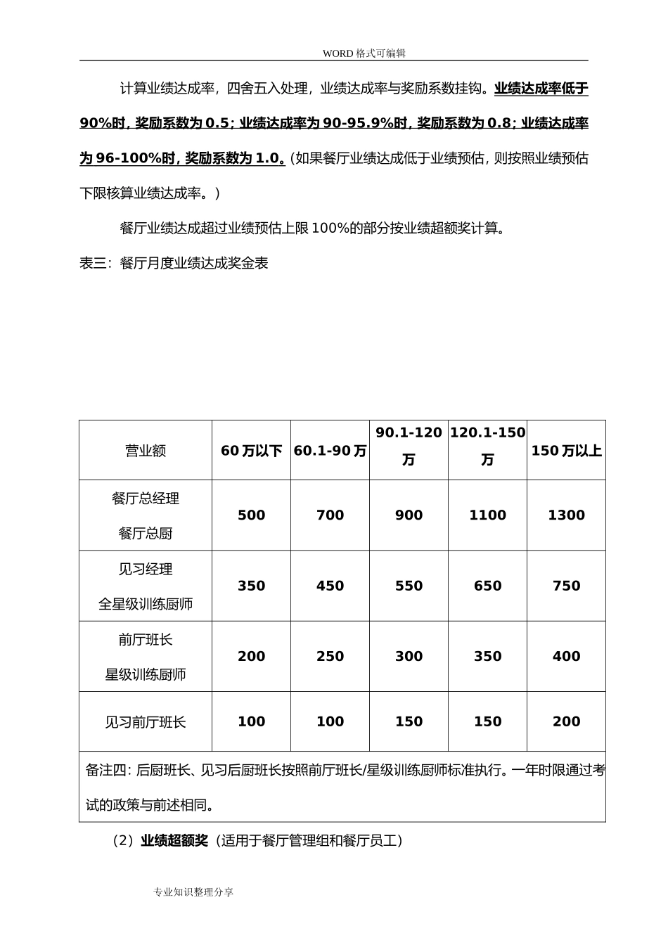 餐厅薪酬制度2018-45649755b8f3f90f76c66137ee06eff9aef849b5.doc_第3页