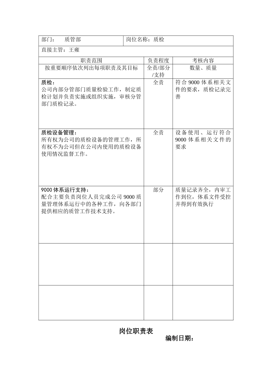 质管部岗位职责.doc_第2页