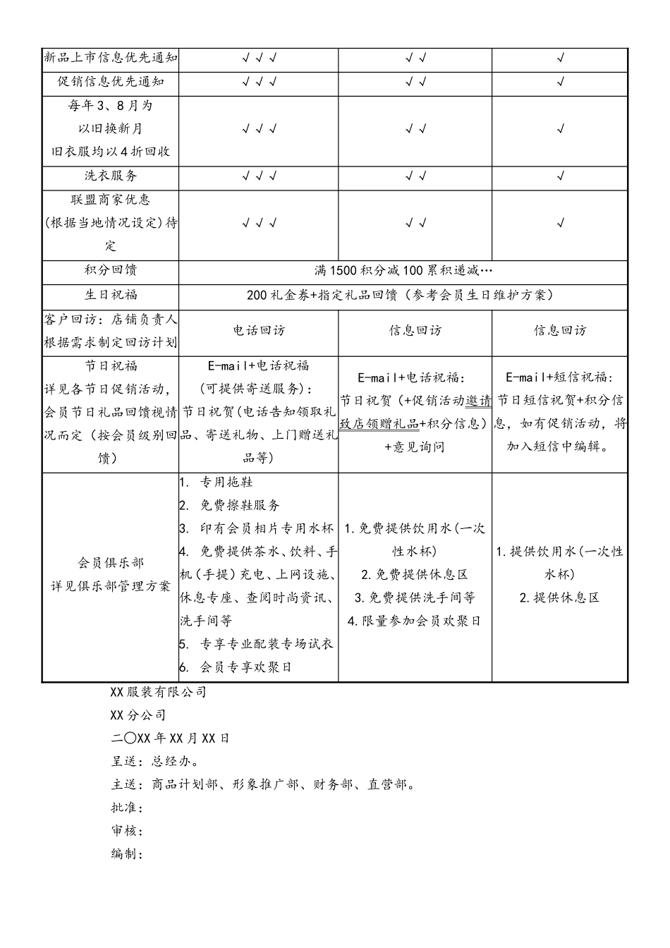 XX服装会员卡申请流程.doc_第3页