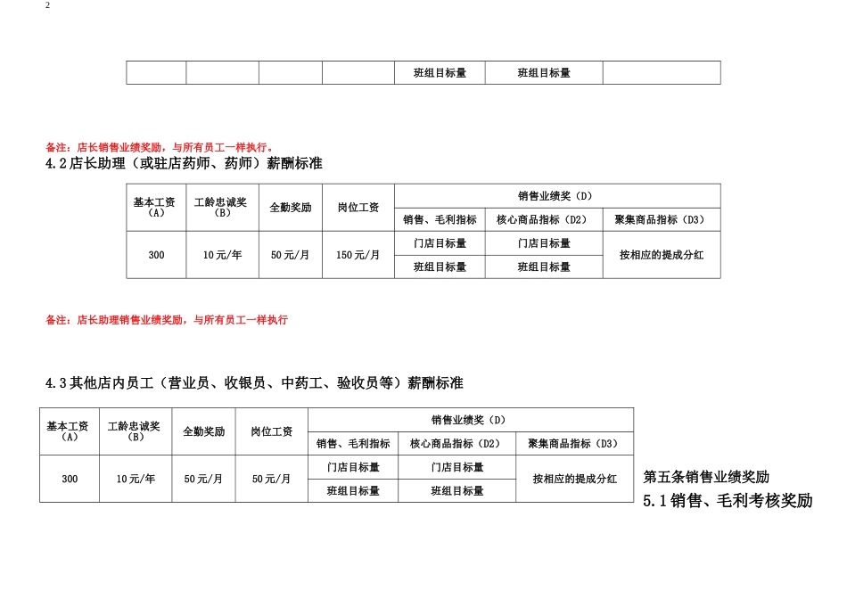 XX药业连锁有限公司门店员工2015新的绩效方案(最终).doc_第2页