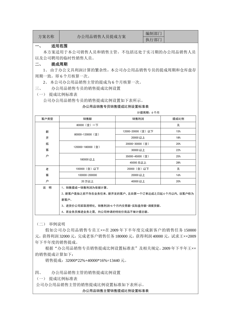 办公WJ销售提成方案.doc_第1页