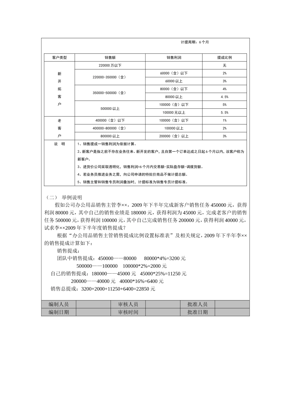 办公WJ销售提成方案.doc_第2页