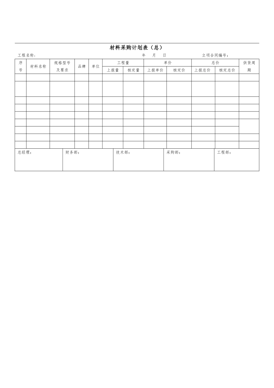 137 材料采购计划表(总)-1页.doc_第1页