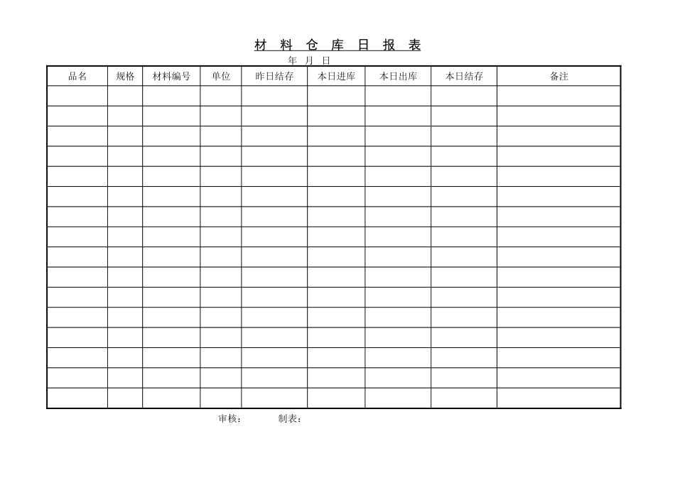 材料仓库日报表 (2).doc_第1页